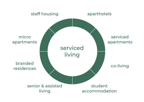 Serviced Living